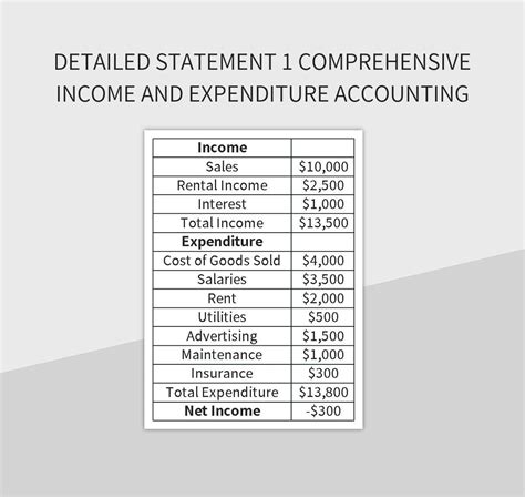 detailed statement figgerits